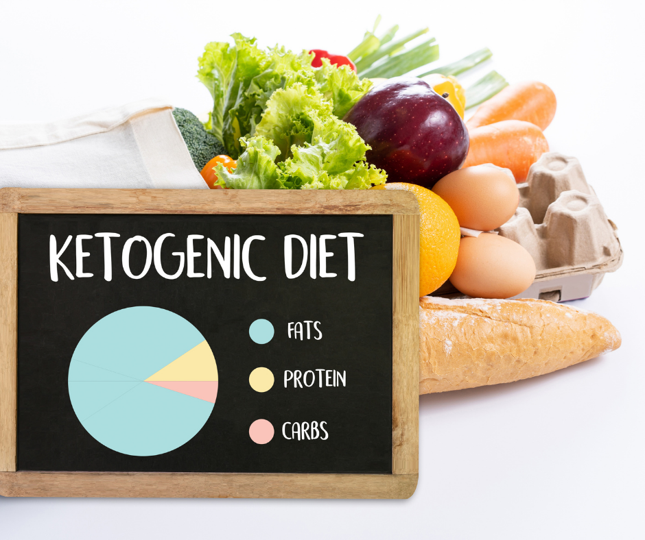 A ketogenic diet is a more restricted low carb lifestyle