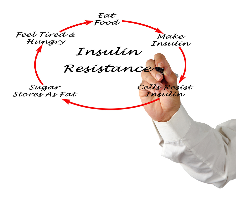 Insulin resistance can be reversed when you live a low carb lifestyle